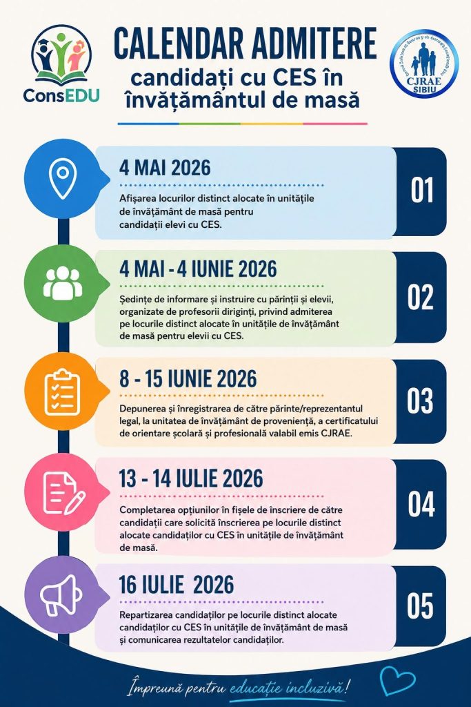 Admiterea candidaților cu Cerințe Educaționale Speciale (CES) în învățământul de masă din Sibiu