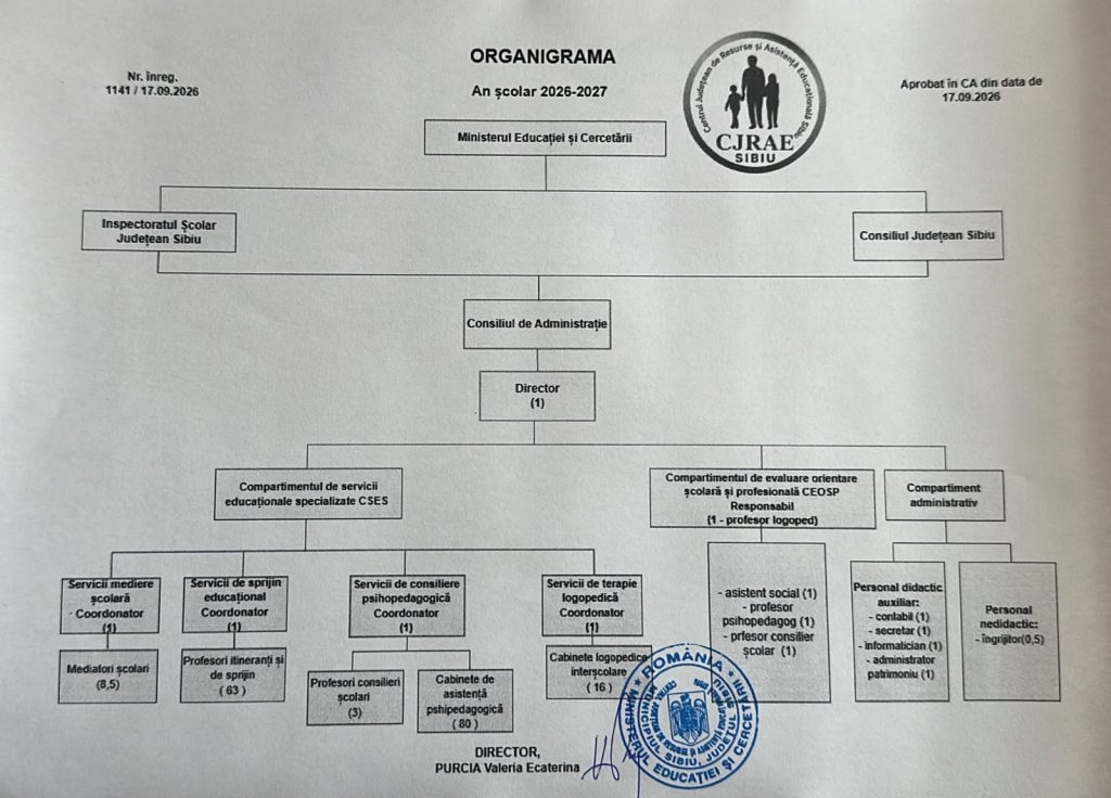 organigrama 2026-2027